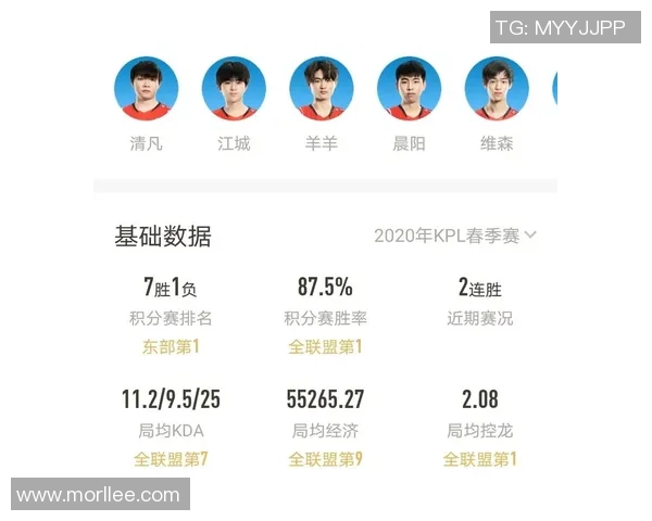 RNG在王者荣耀中的包夹策略分析及其成败得失探讨